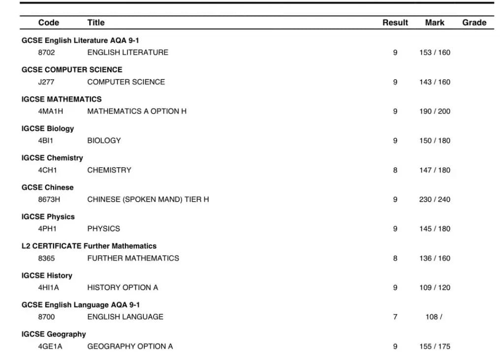 GCSE and IGCSE results sheet showing mostly grade 9 results